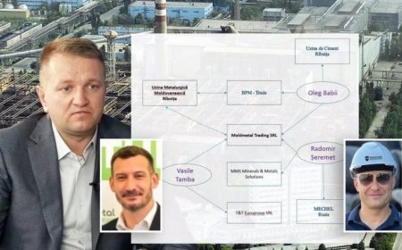 Moldoveanul Oleg Babii și rețeaua de firme din România care alimentează cu valută regimul de la Tiraspol